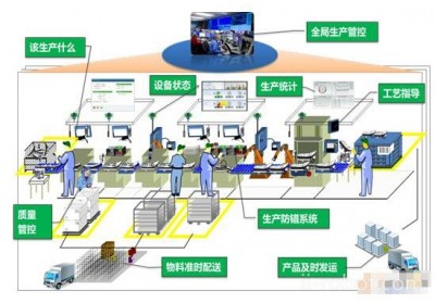 智能工厂规划实施  工厂MES系统 工业自动化  科智 KEZH非标装配机器人