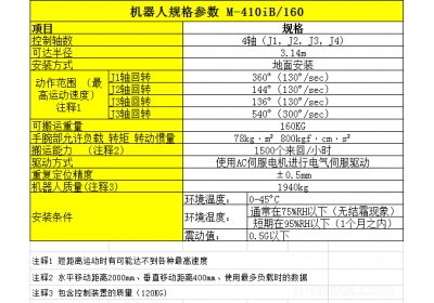 Fanuc/发那科机器人M-410iC/iB，CR35-iA，F-200iB搬运机器人，适用于各行业产品搬运码垛.