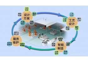 工启机器人  数字制造设计服务 数字装配工厂 数字五金抛光打磨工厂