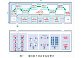 国辰机器人控制系统 教育机器人-学校实训基地建设GC-20150809