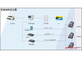 供应平凉智新一卡通智能设备/甘肃平凉一卡通系统 厂家直销公司