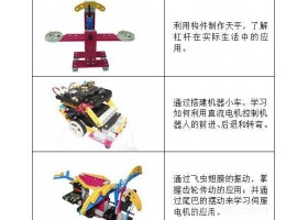 教育机器人科技馆青少年活动中心科普展品学校科普器材
