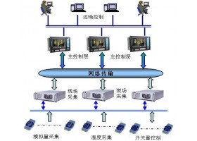 供应智能自控设备（价格面议）