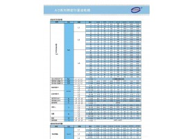 代替山东纽氏达特AD90精密行星减速机