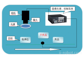 汽车配件视觉检测系统 光学影像分拣设备 自动化分拣系统 德国Basler工业相机 aca2500-14gm